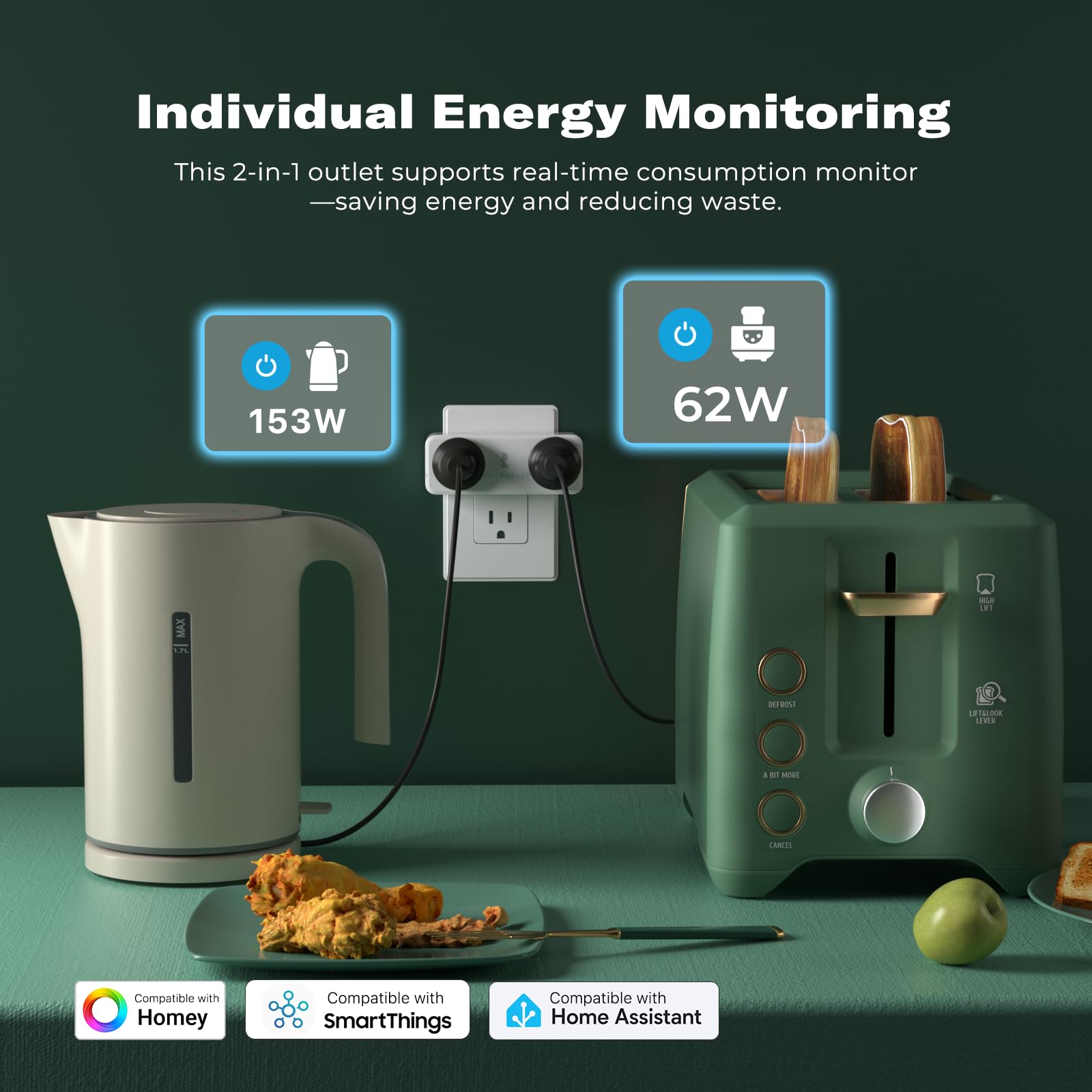 Energy monitoring shown on THIRDREALITY Smart Dual Plug tracking per-outlet consumption