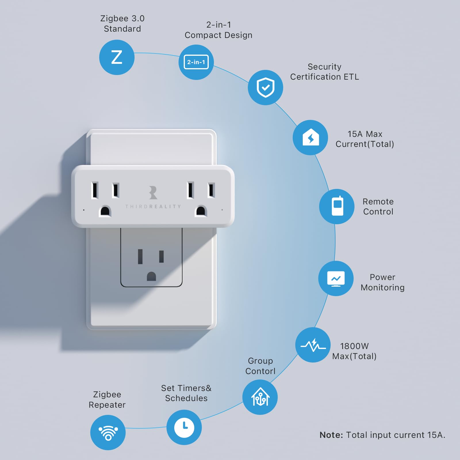 Zero-cross switching and ETL certified safety features on the THIRDREALITY Dual Plug