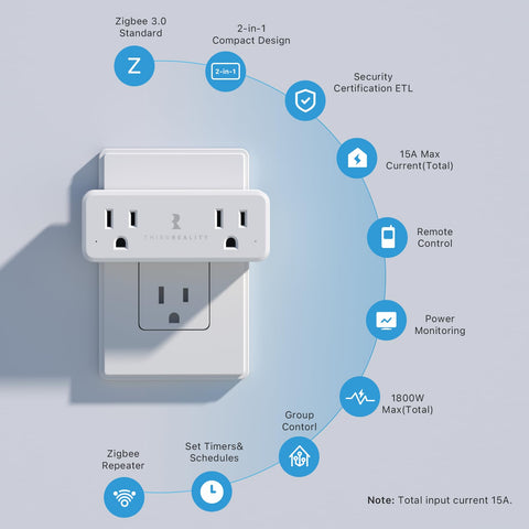 ThirdReality Smart Dual Plug Zigbee repeater enhances mesh connectivity