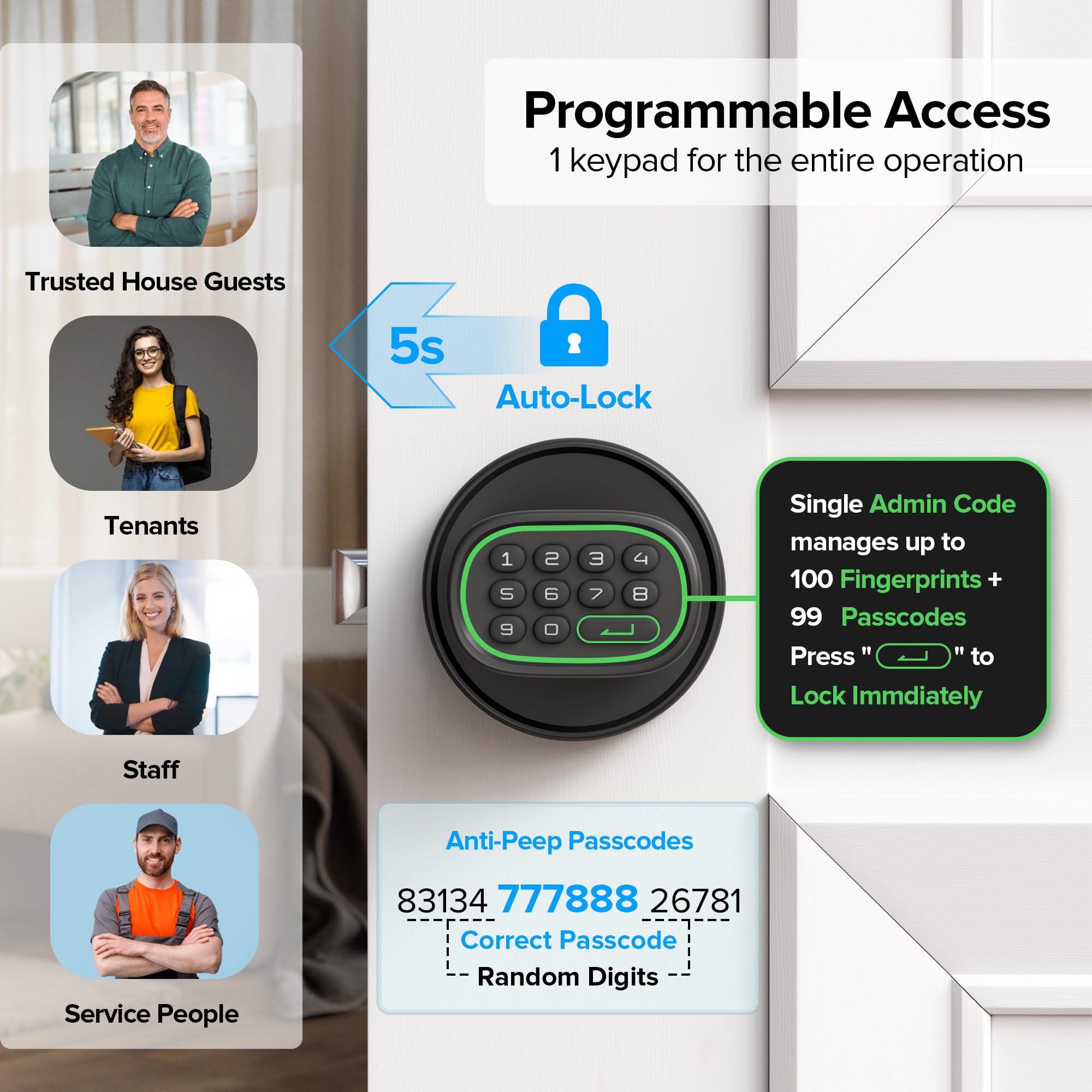 ThorBolt anti-peep technology scrambles codes for privacy.