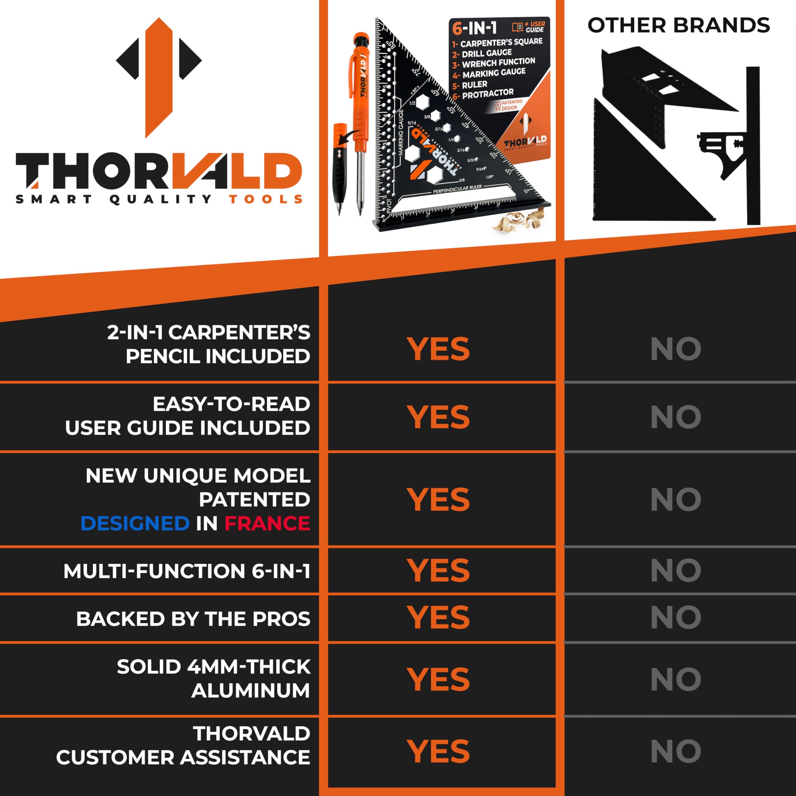 THORVALD 2-in-1 carpenter pencil ready for on-site marks