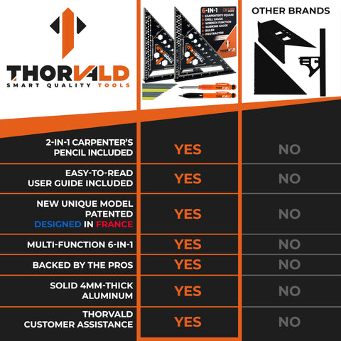 THORVALD 2 pencil with removable grip for comfortable marking