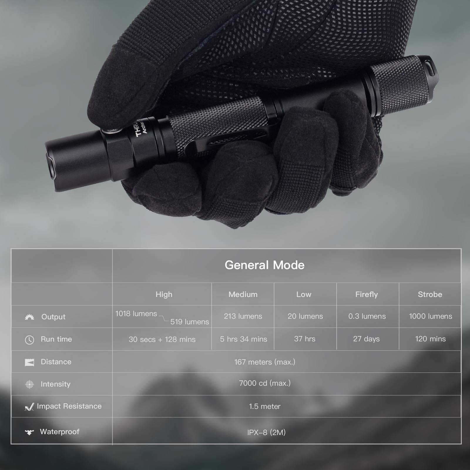 ThruNite Archer 2A C flashlight with lanyard enables easy everyday carry.