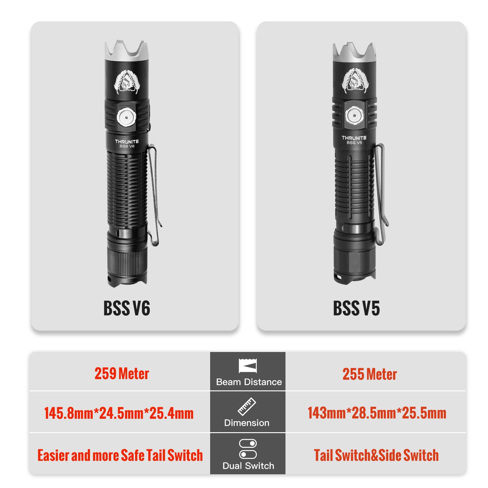 ThruNite BSS V6 detachable bezel for emergency use