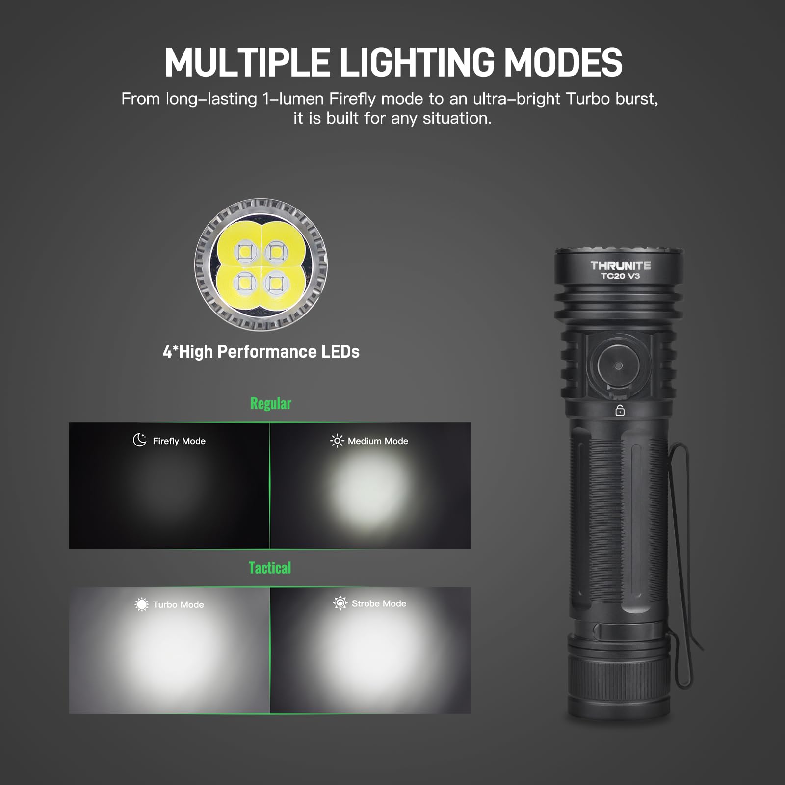 ThruNite TC20V3 magnetic tailcap enables hands-free mounting.