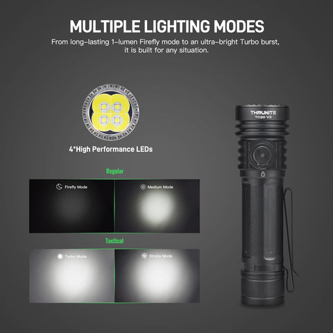 ThruNite TC20V3 magnetic tailcap enables hands-free mounting.