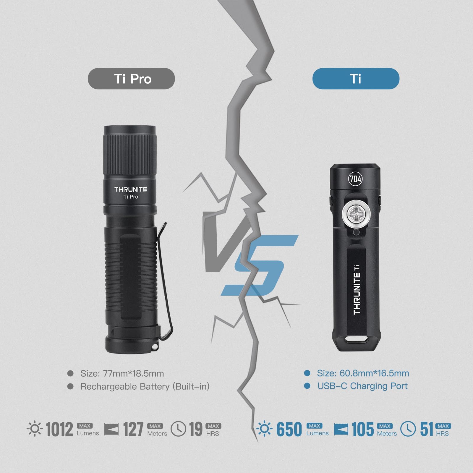 ThruNite Ti beam reaches 105 meters for extended visibility.
