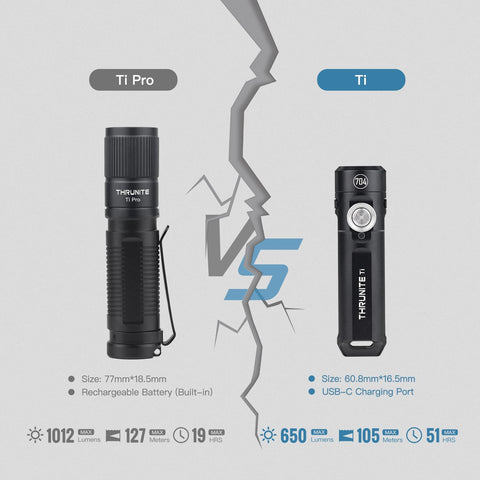 ThruNite Ti beam reaches 105 meters for extended visibility.