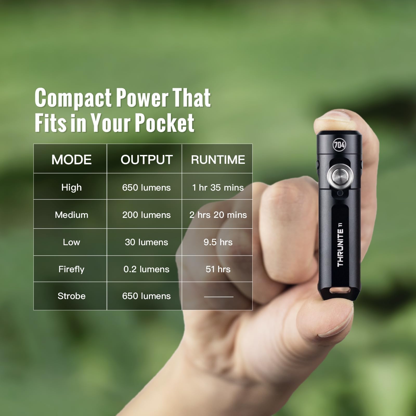 ThruNite Ti five modes include Firefly and Strobe for adaptable situations.