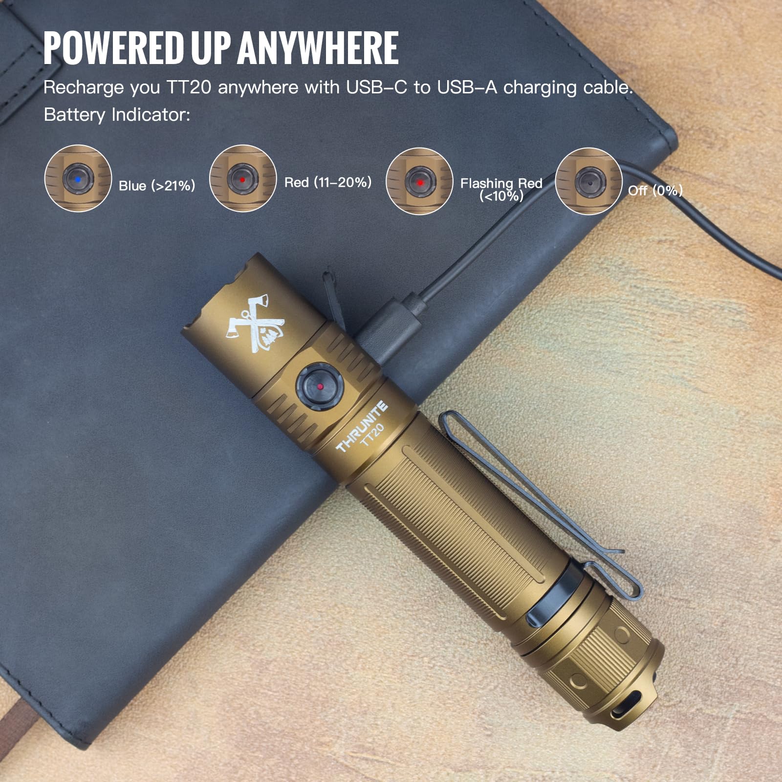ThruNite TT20 USB-C rechargeable design with in-box indicator for easy charging.