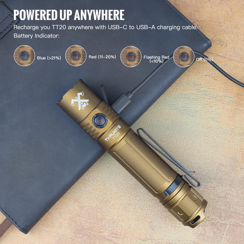 ThruNite TT20 USB-C rechargeable design with in-box indicator for easy charging.
