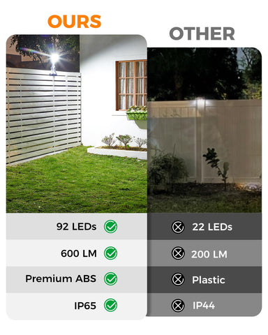 Thumok easy installation on poles, walls, or fences for versatile outdoor lighting.