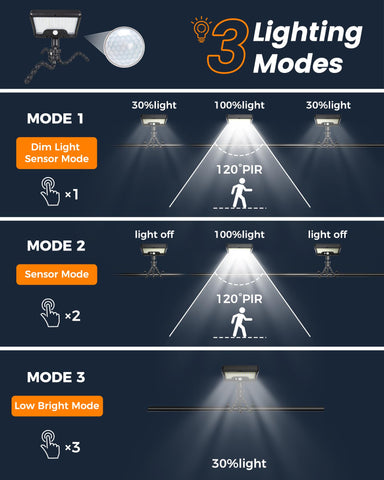 Thumok octopus tripod safeguards stability on uneven surfaces during camping.