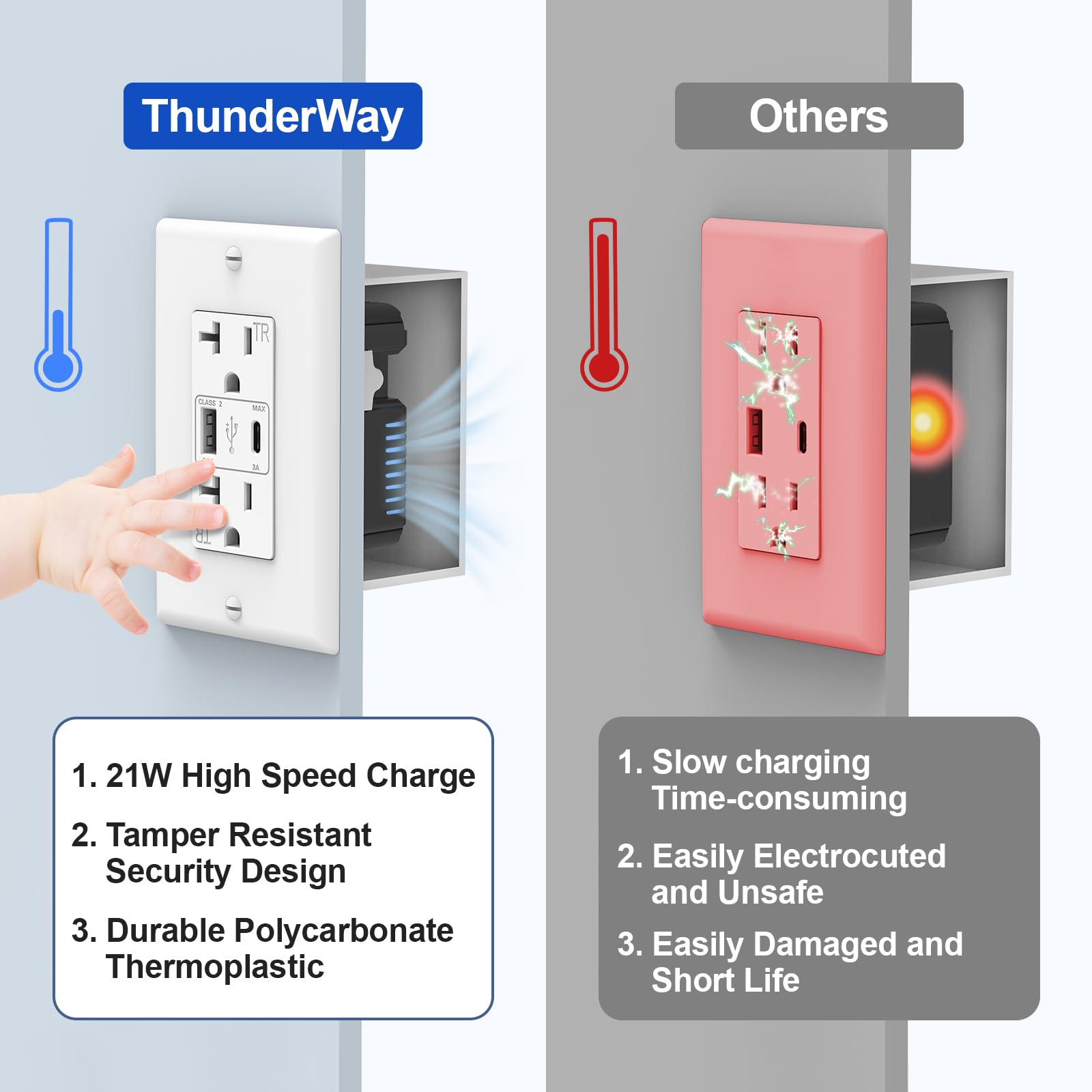ThunderWay tamper-resistant receptacle close-up highlights child safety shutters