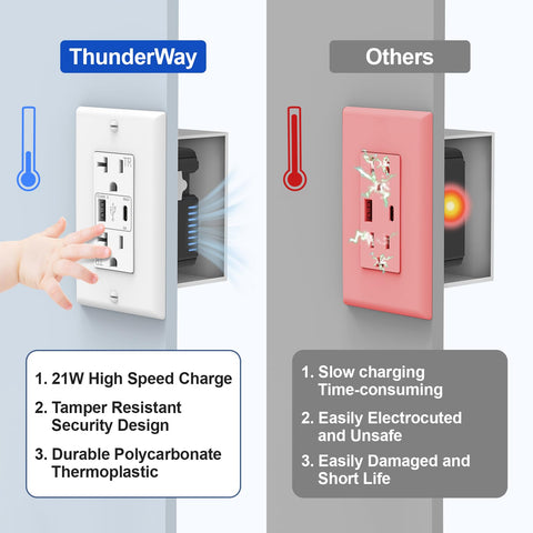 ThunderWay tamper-resistant receptacle close-up highlights child safety shutters