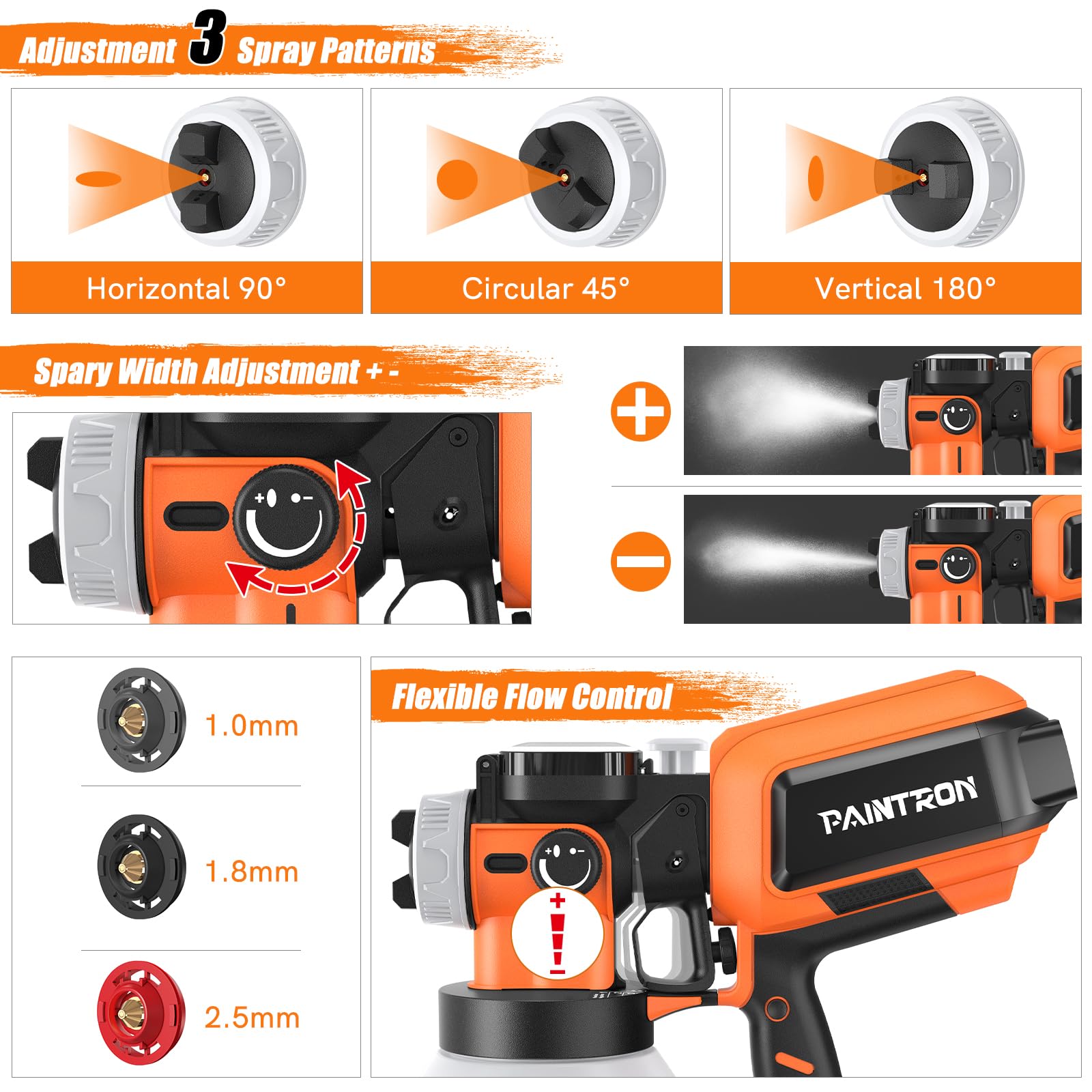 Three spray patterns allow horizontal, vertical, and circular coverage on different surfaces.