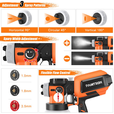 Three spray patterns allow horizontal, vertical, and circular coverage on different surfaces.