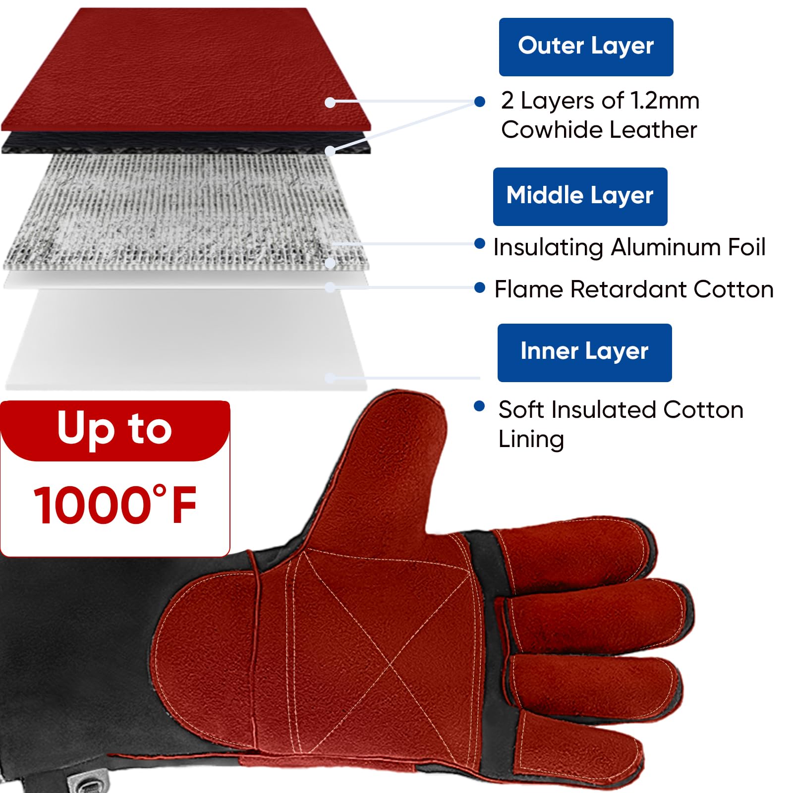 TICONN welding gloves stitch detail highlights durable Kevlar seams