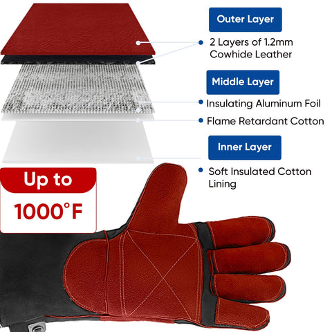 TICONN welding gloves stitch detail highlights durable Kevlar seams