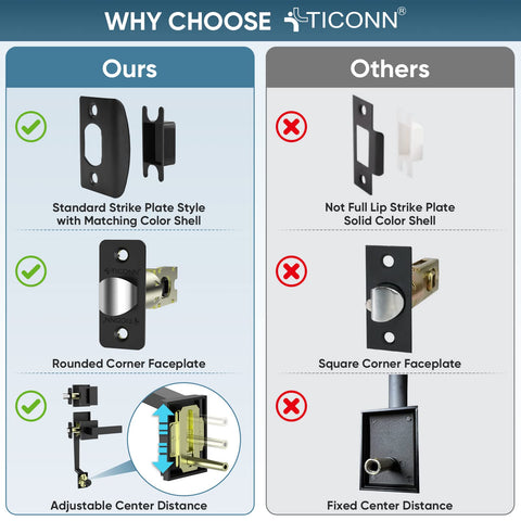 TICONN reversible installation for left- or right-handed doors