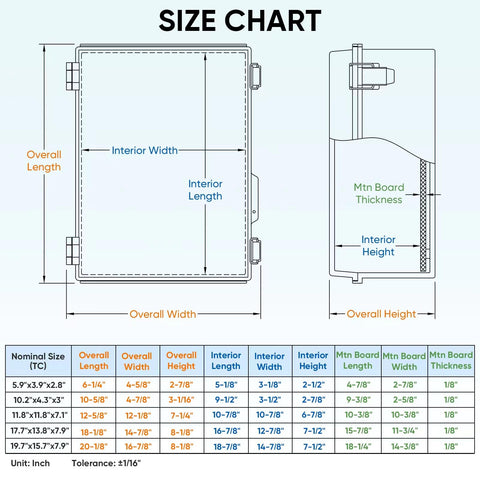 TICONN cable glands enable neat wire entry for weatherproof wiring