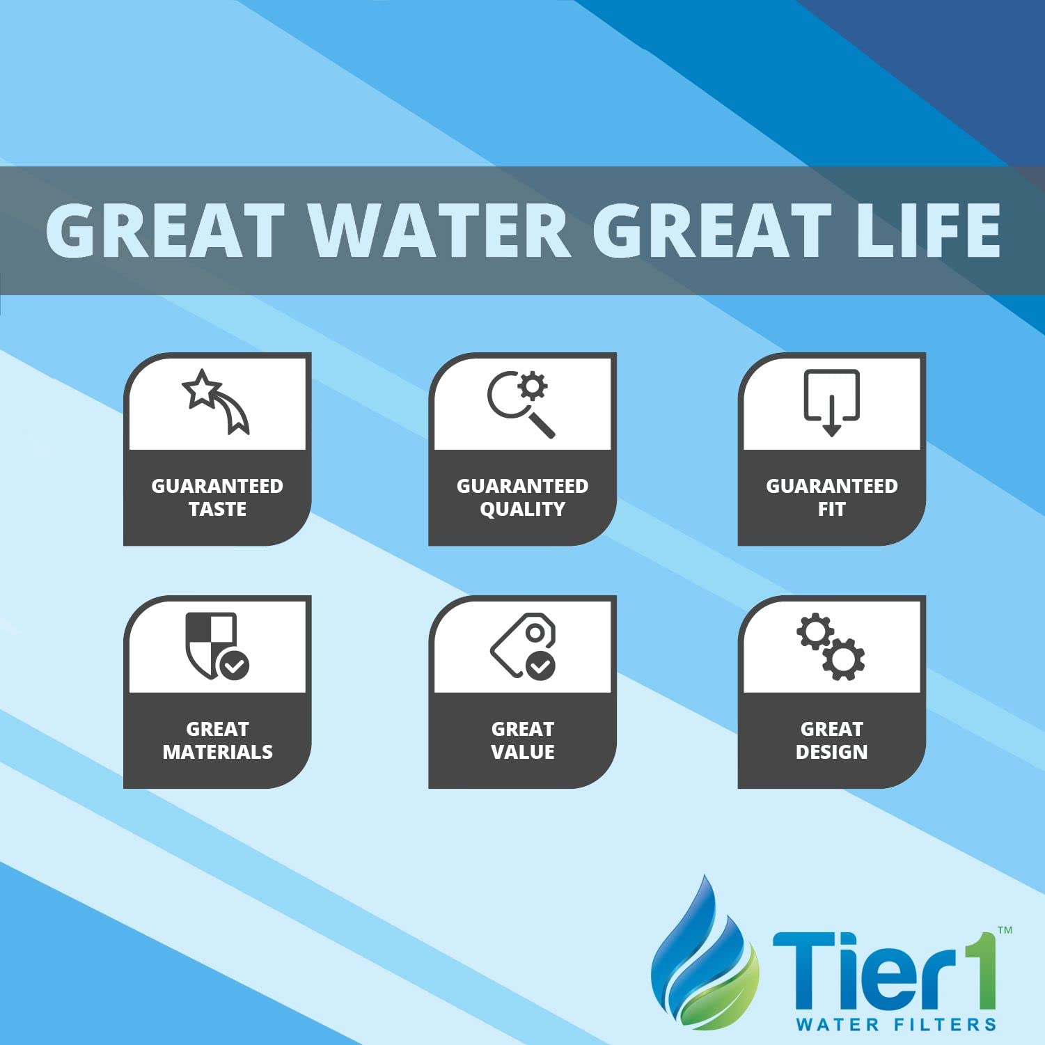 Tier1 filter demonstrates chlorine taste and odor reduction for clear water