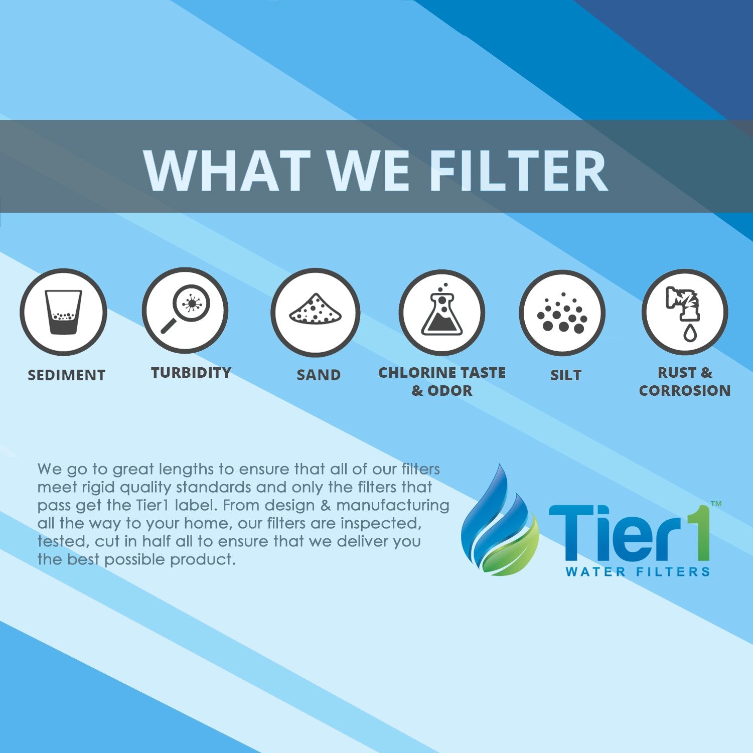 Tier1 two pack for easy replacement and ongoing filtration