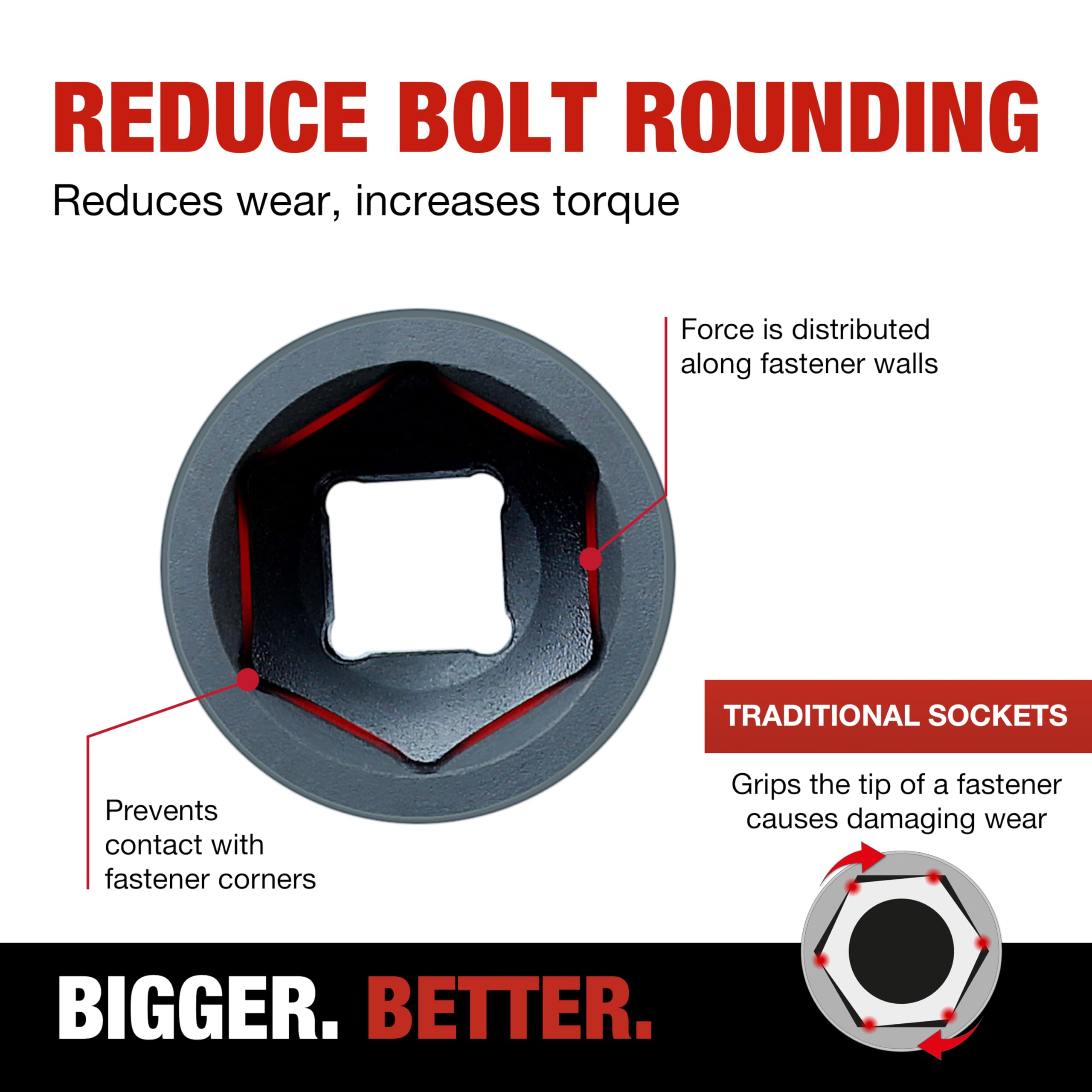 TIGHTSPOT chamfered opening guides fasteners for quicker engagement.