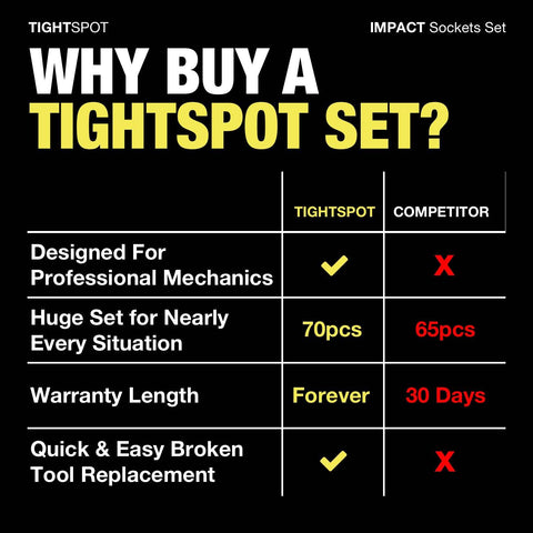 TIGHTSPOT metric deep sockets for extended reach on stubborn bolts.