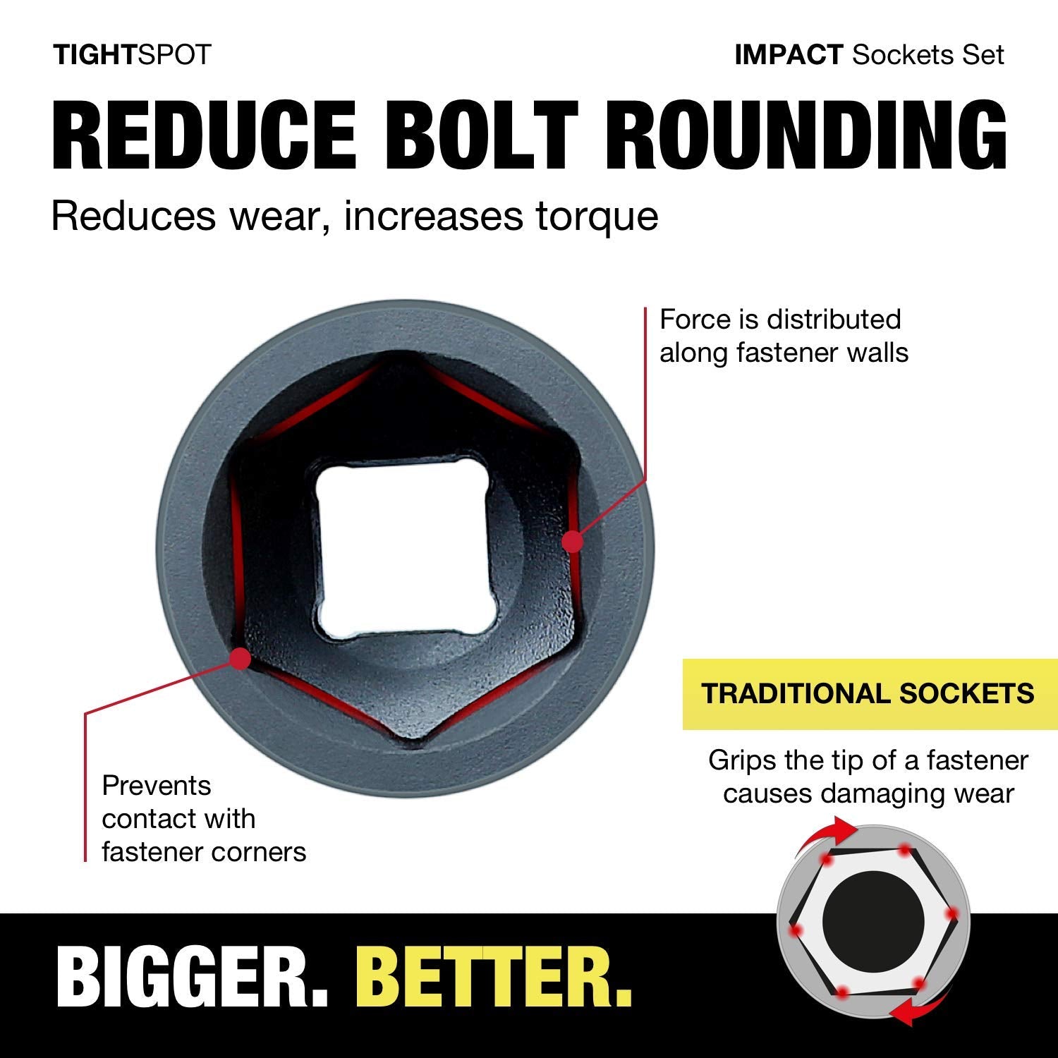 TIGHTSPOT metric standard sockets cover 8 mm to 24 mm.