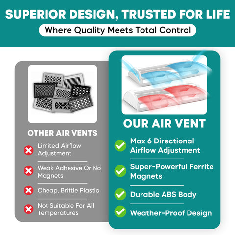 Tilcore durable polycarbonate construction resists wear in busy homes.