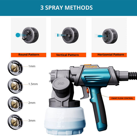 Tilswall Shark 800W shows three spray patterns for various surfaces