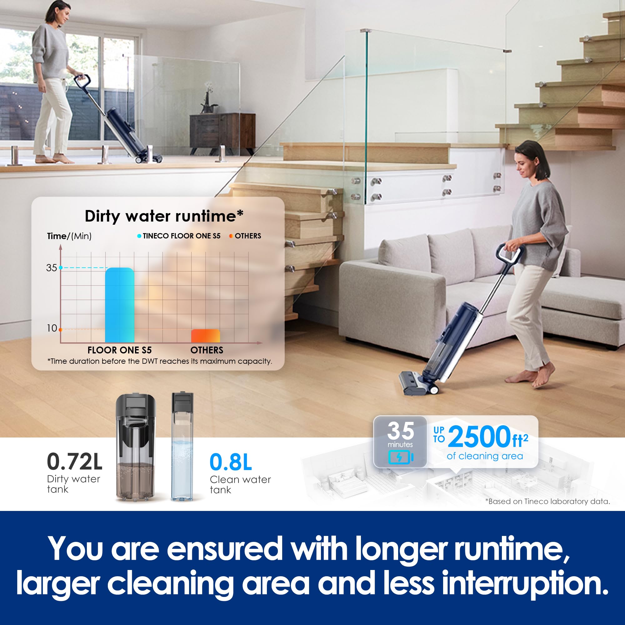 Compact, space-saving design of the Floor One S5 in a small apartment.