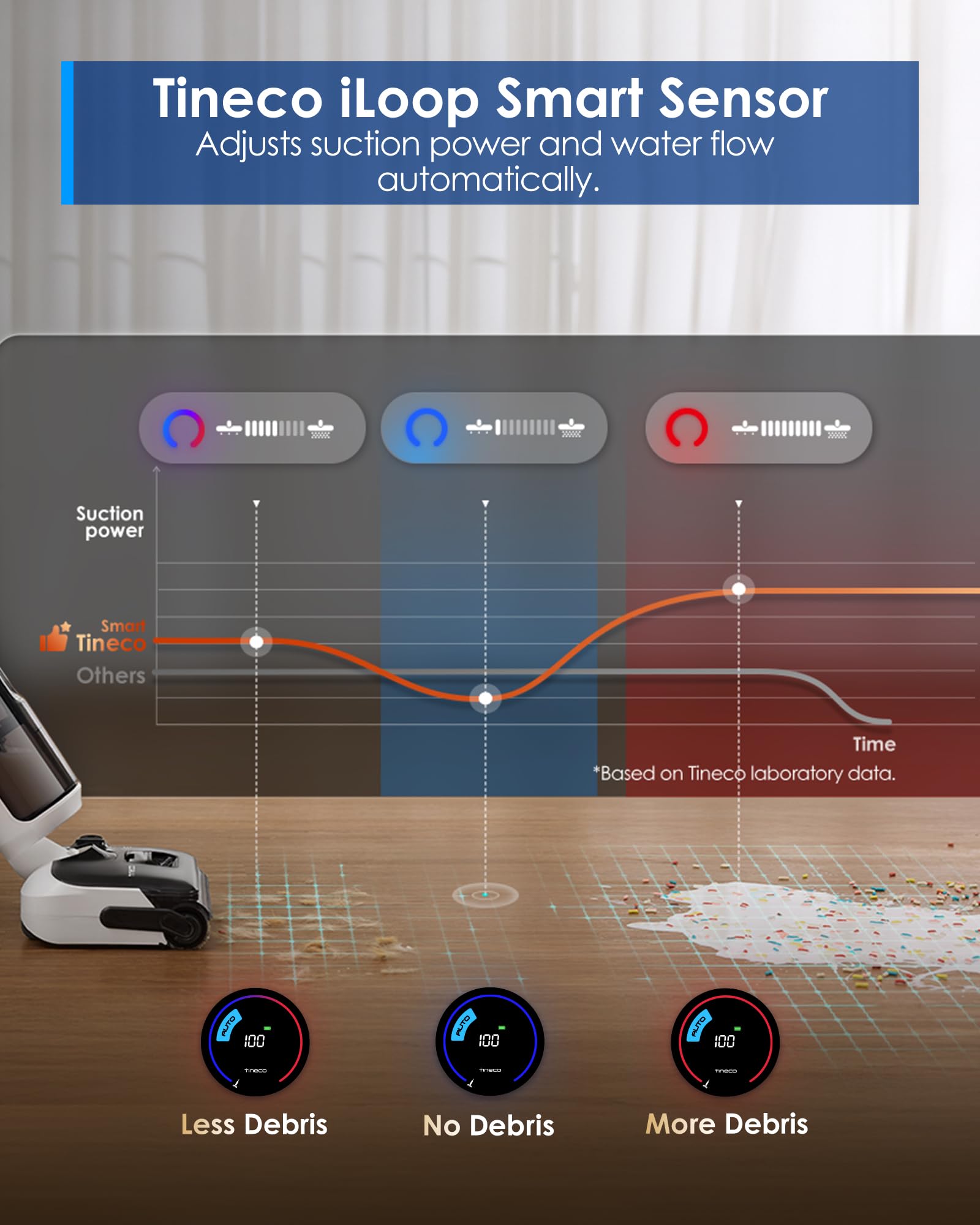 Tineco Floor One Switch S6 Breeze offers long runtime for extended cleaning sessions