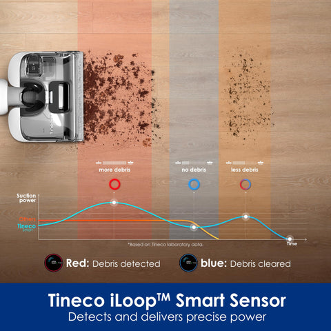 Tineco Stretch S6 45° swivel for smooth turning while flat on floor.