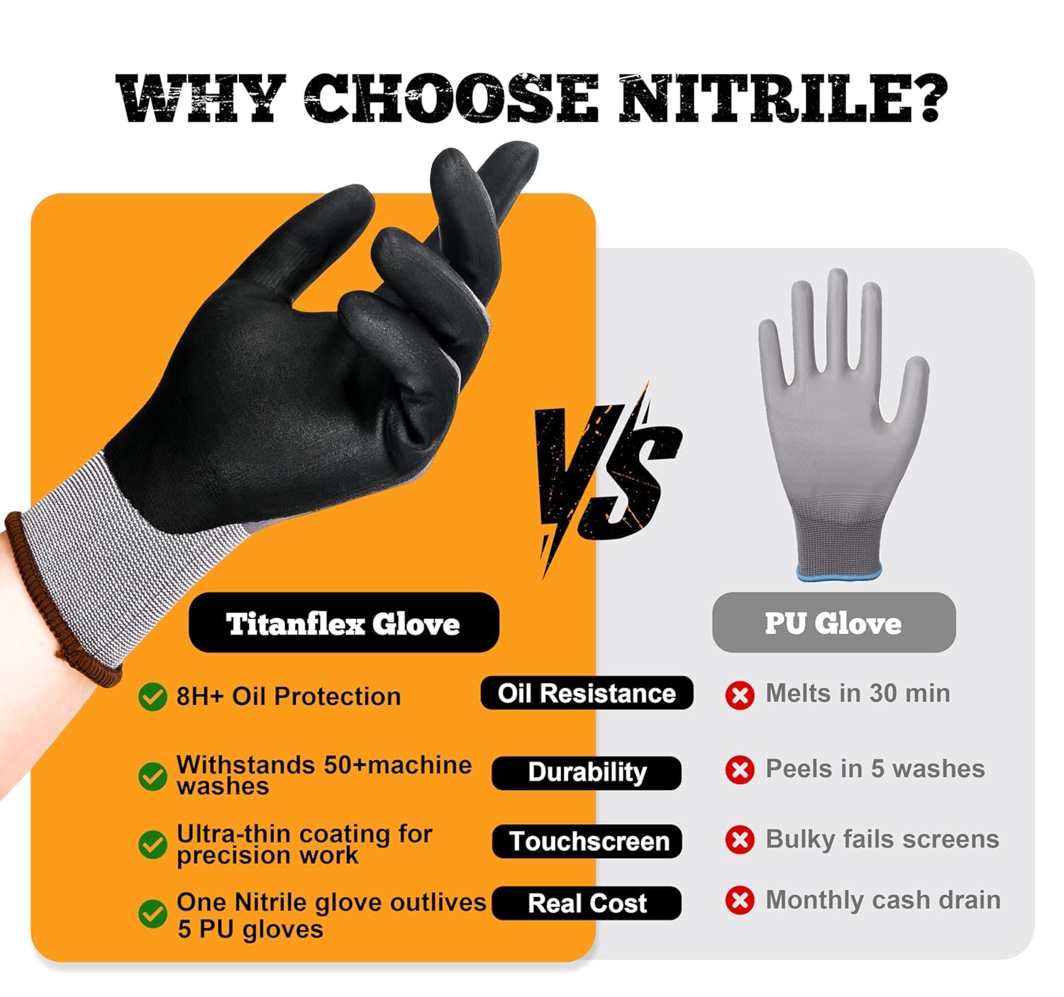 TitanFlex unisex sizes ensure a secure fit for men and women.