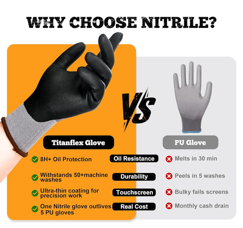 TitanFlex unisex sizes ensure a secure fit for men and women.