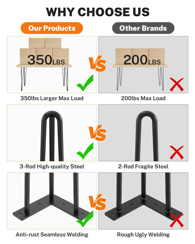 TITECK mounting plates enable quick, secure table top installation.
