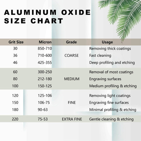 TITGGI 80-grit aluminum oxide blast media suitable for cabinet blasting and wet or dry use.