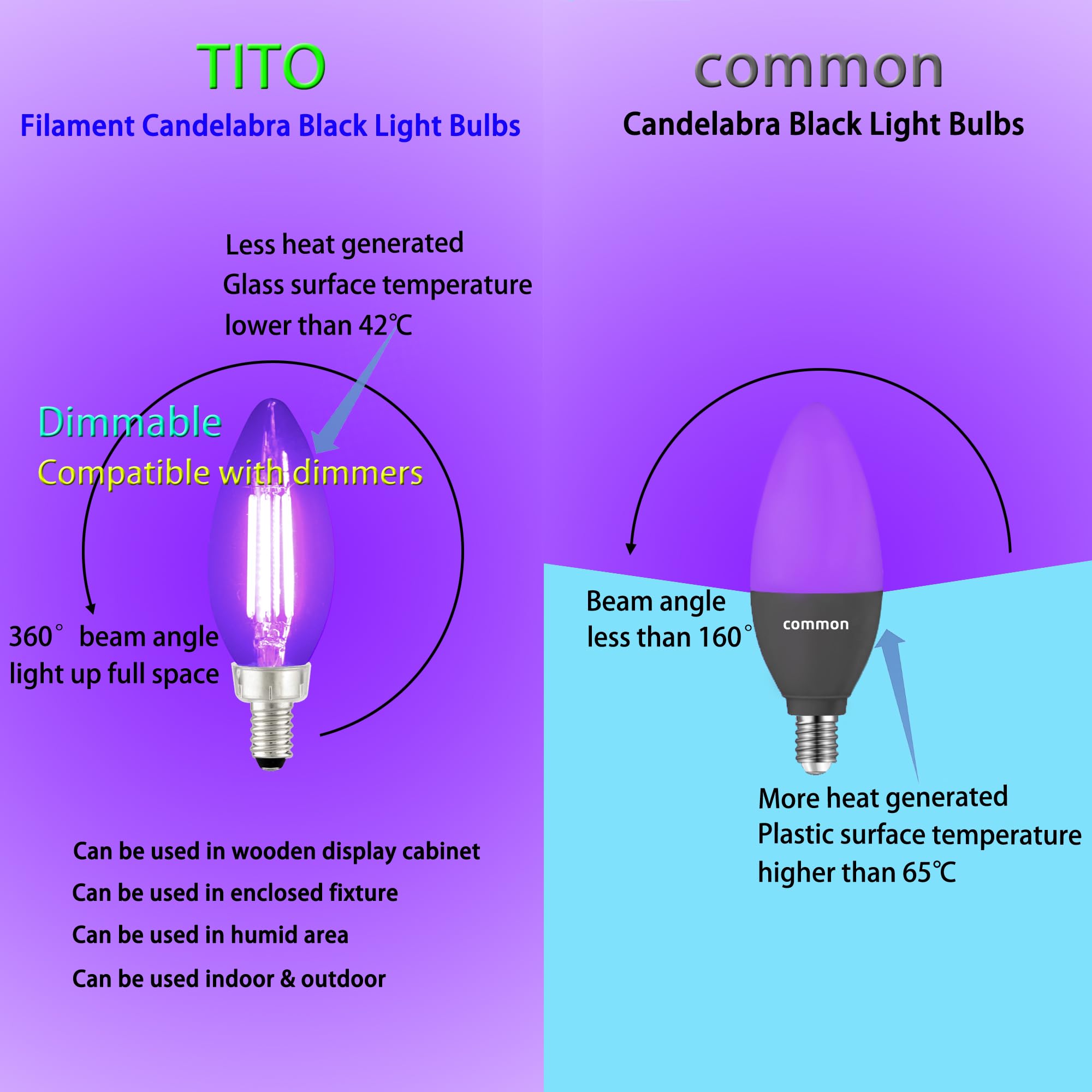 TITO 88-chip LED filament bulb provides bright, dimmable neon effects for parties