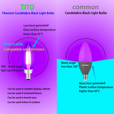 TITO 88-chip LED filament bulb provides bright, dimmable neon effects for parties