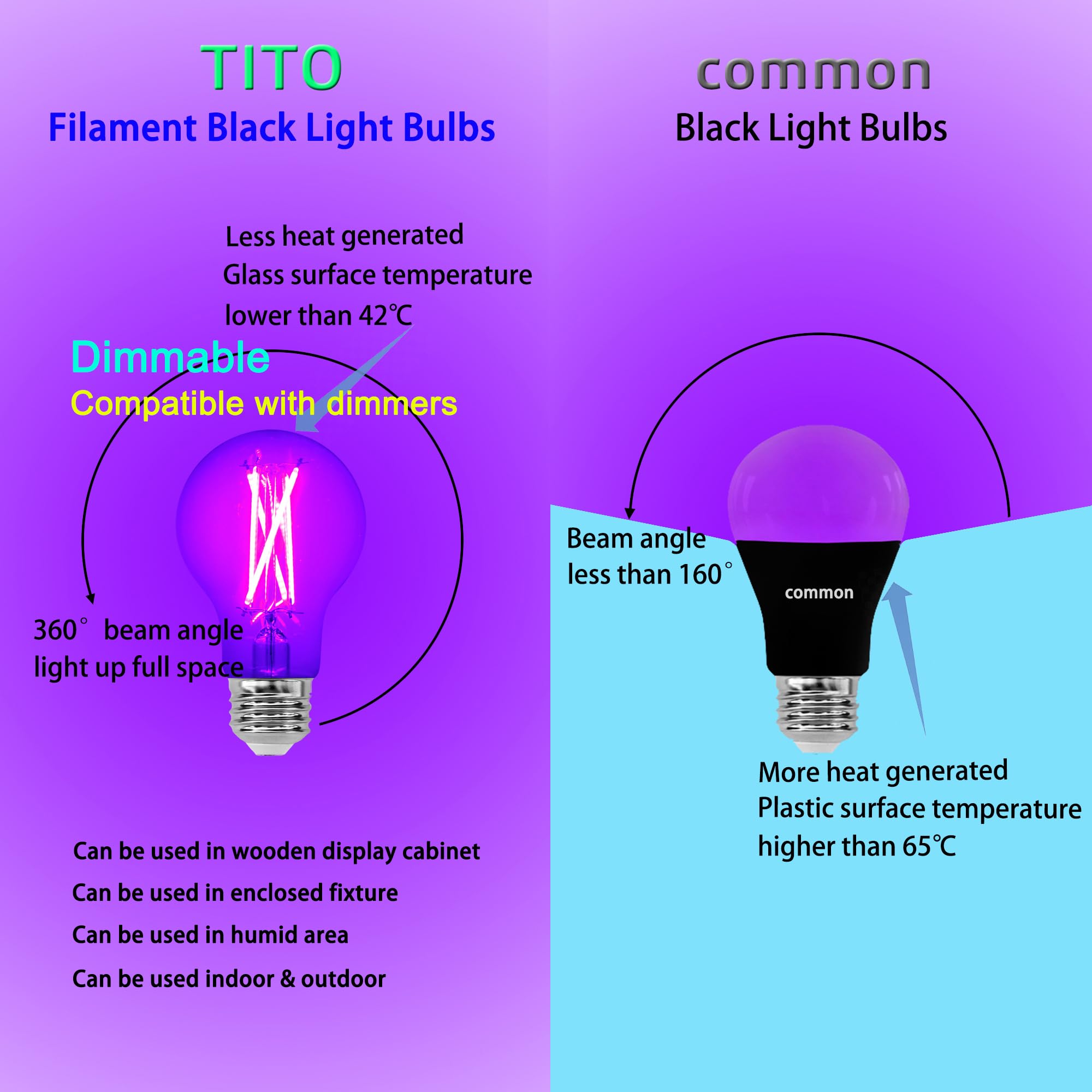 TITO blacklight bulb is wet-rated for outdoor poster displays.