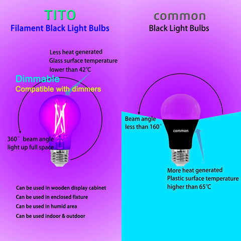 TITO blacklight bulb is wet-rated for outdoor poster displays.