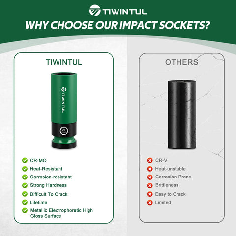 TIWINTUL wheel protector 21mm socket reduces marring on lug studs.