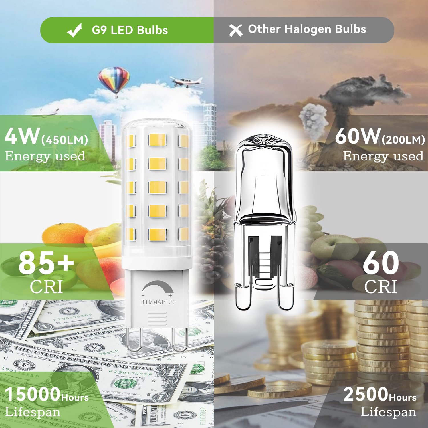 TJOY 85+ CRI LED bulb offers accurate color rendering in lighting fixtures.