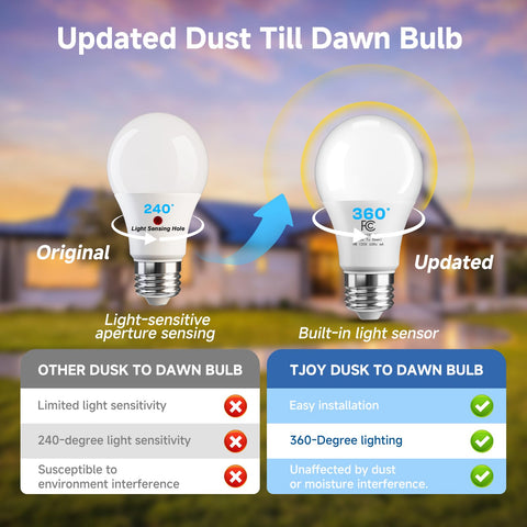 TJOY easy install outdoor bulb with E26 base for porch or garage