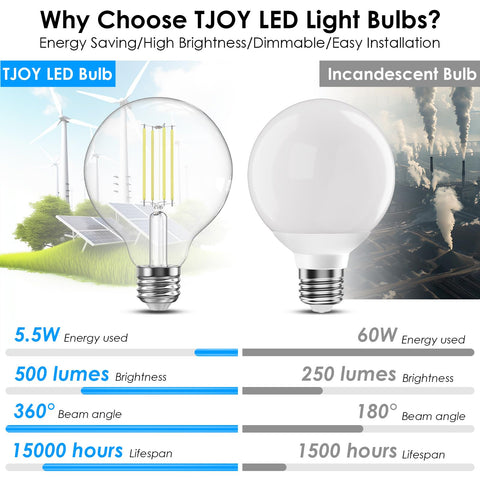 TJOY G25 with E26 base compatibility fits most fixtures.