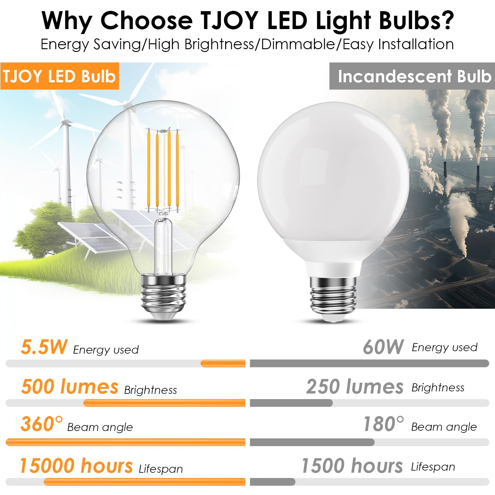 TJOY G25 globe bulb with E26 base for easy replacement.