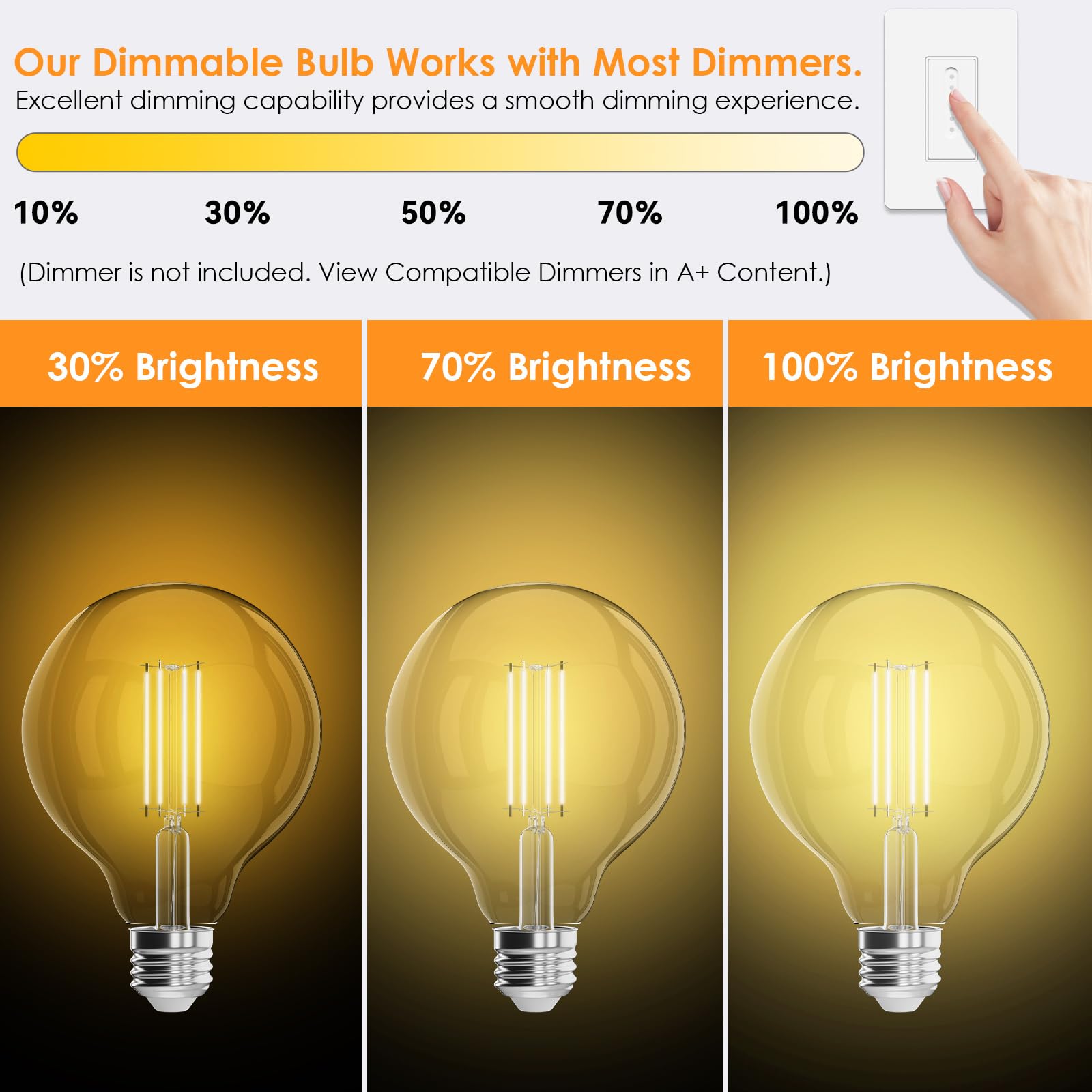 Energy-saving 5.5W consumption with 60W equivalent brightness