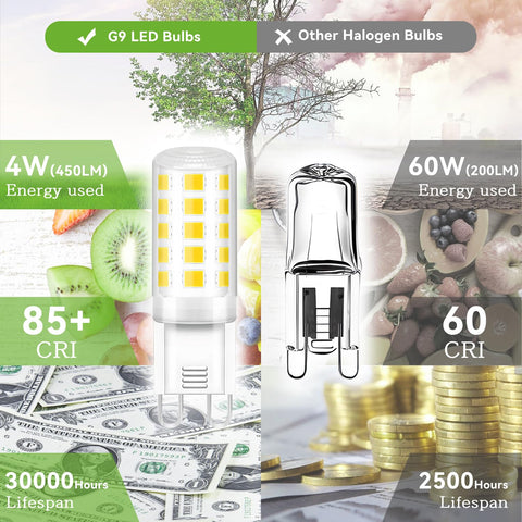 TJOY G9 bi-pin base close-up highlights heat dissipation for longevity.